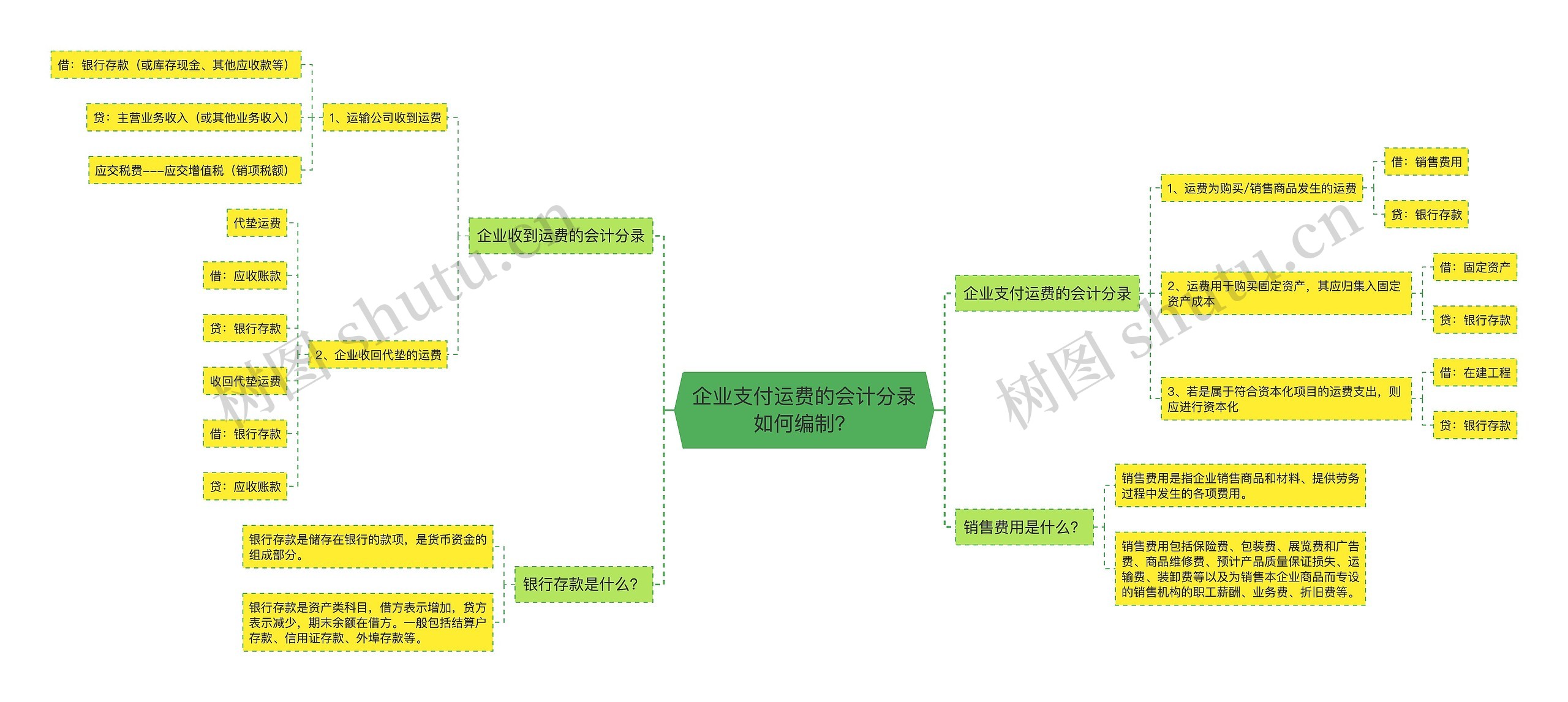 企业支付运费的会计分录如何编制？