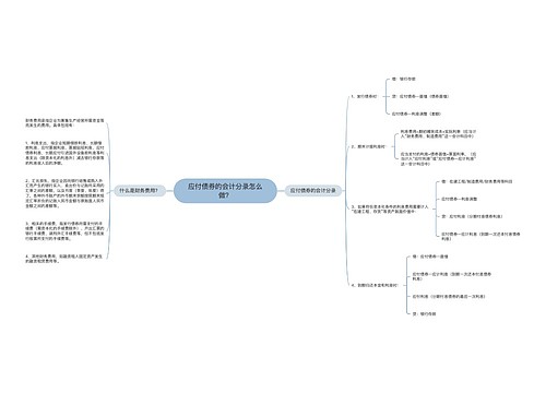 应付债券的会计分录怎么做？思维导图