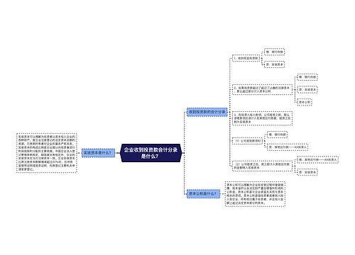 企业收到投资款会计分录是什么？