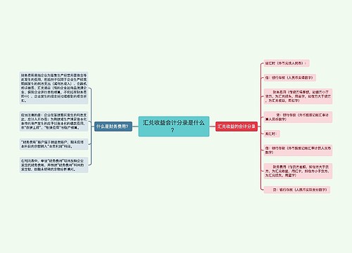 汇兑收益会计分录是什么？思维导图