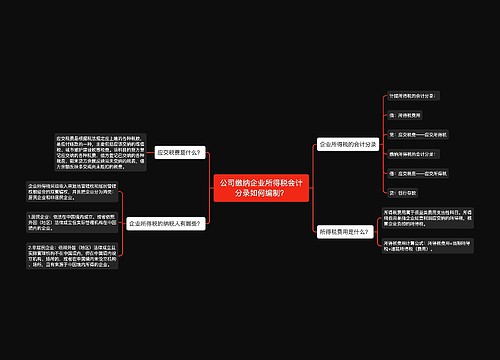 公司缴纳企业所得税会计分录如何编制？