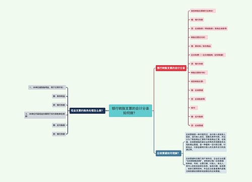 银行转账支票的会计分录如何做？ 思维导图