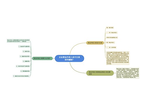 企业营业外收入会计分录如何编制？