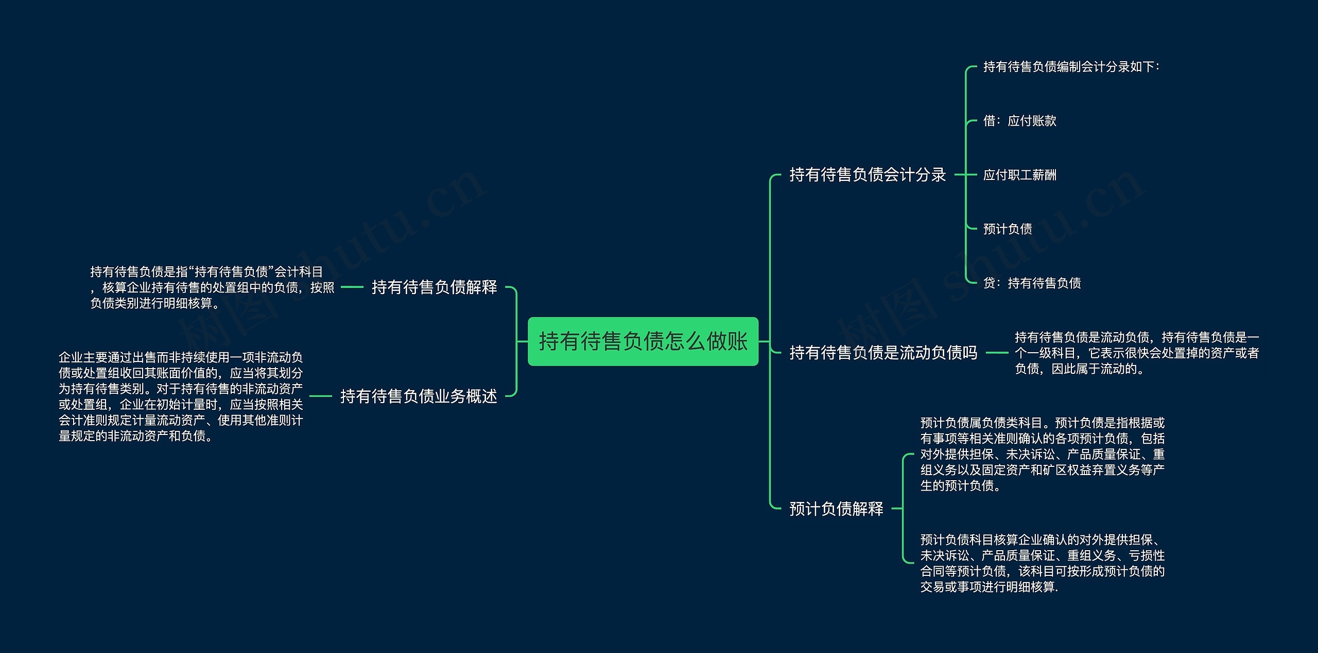 持有待售负债怎么做账思维导图