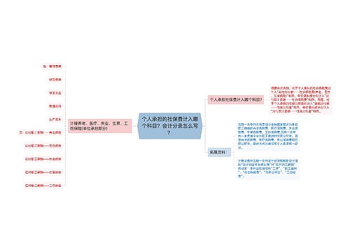 个人承担的社保费计入哪个科目？会计分录怎么写？思维导图