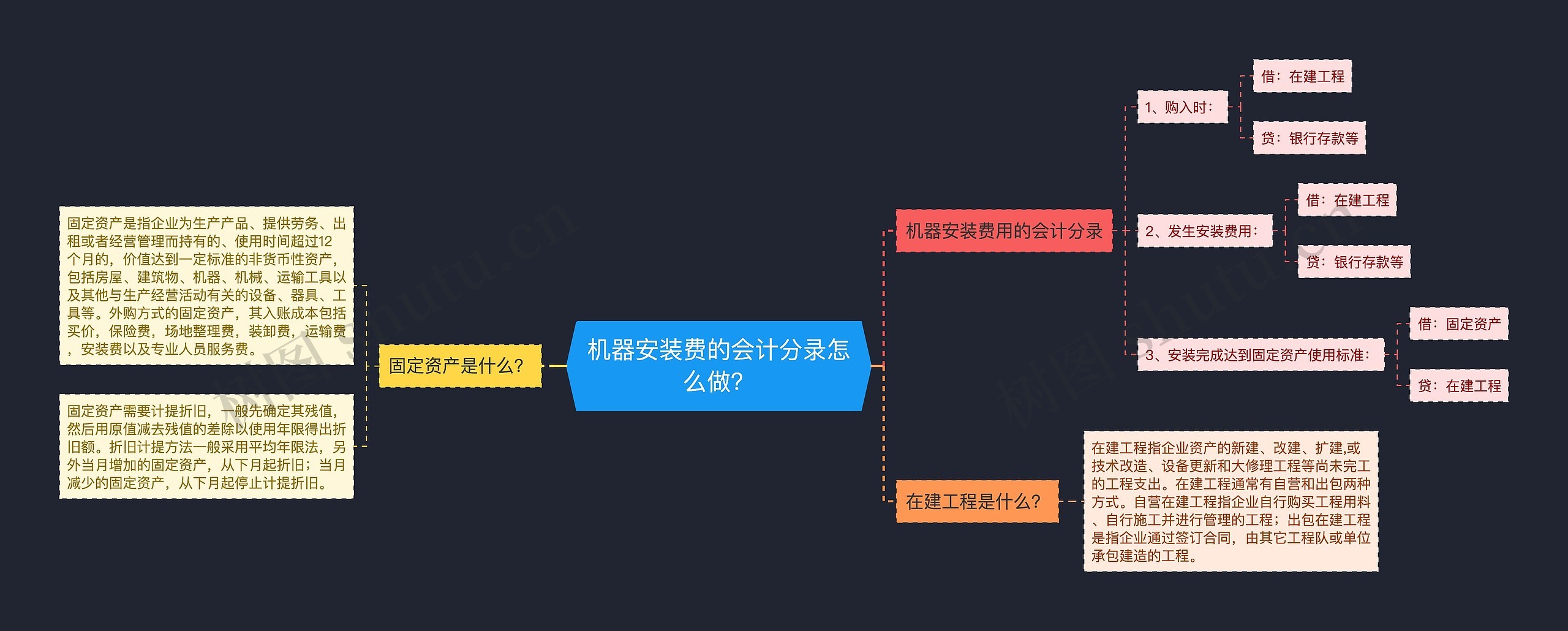 机器安装费的会计分录怎么做？