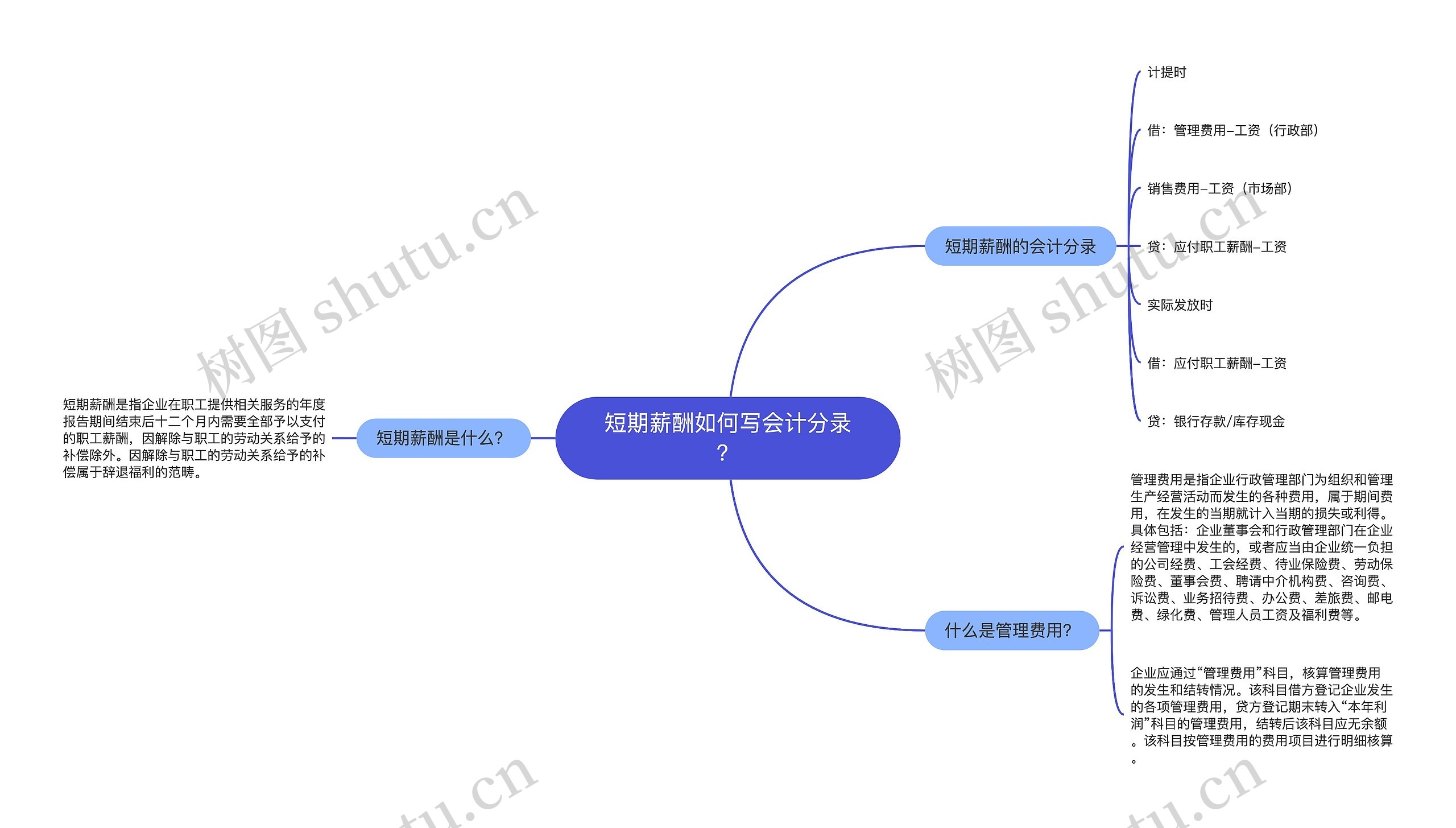 短期薪酬如何写会计分录？思维导图