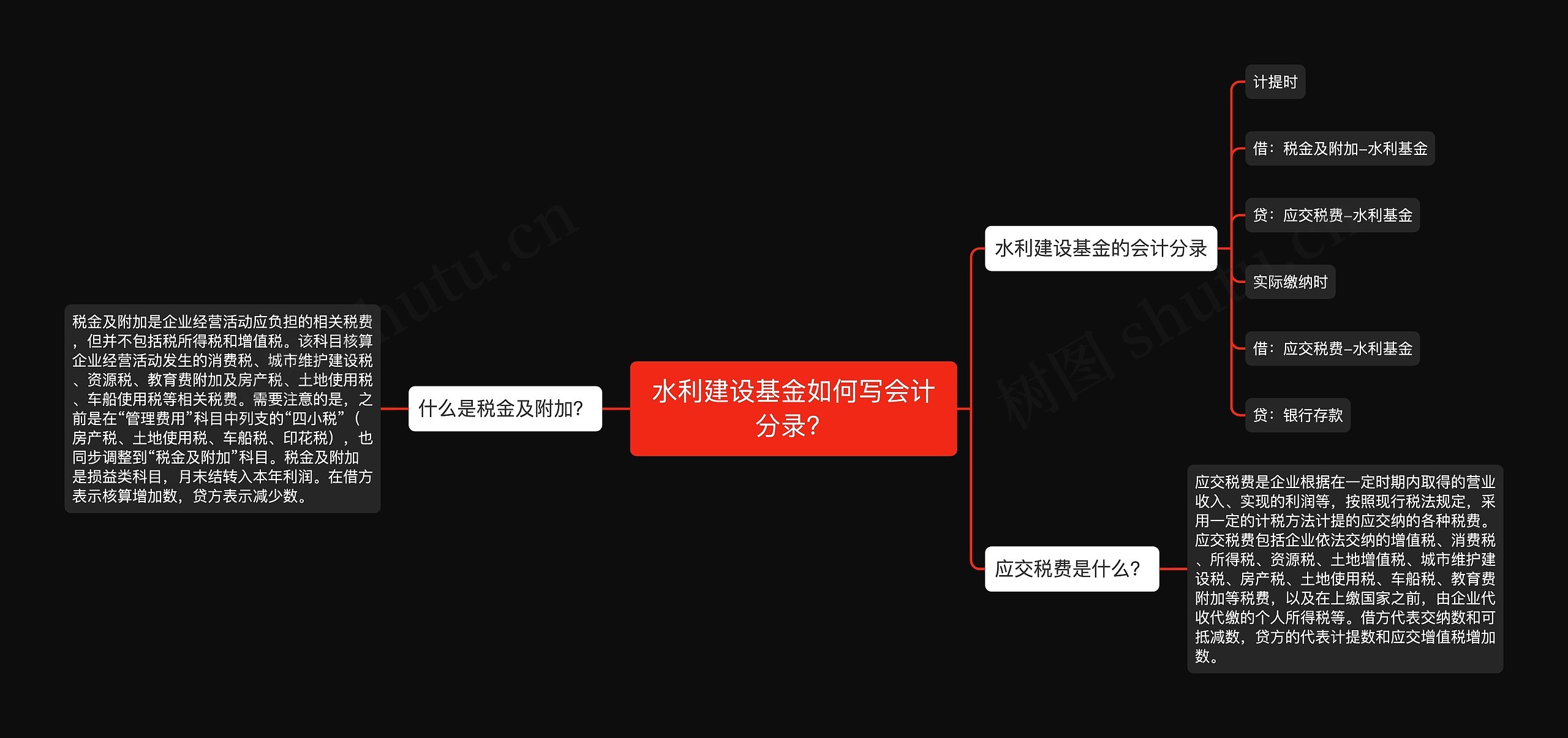 水利建设基金如何写会计分录？