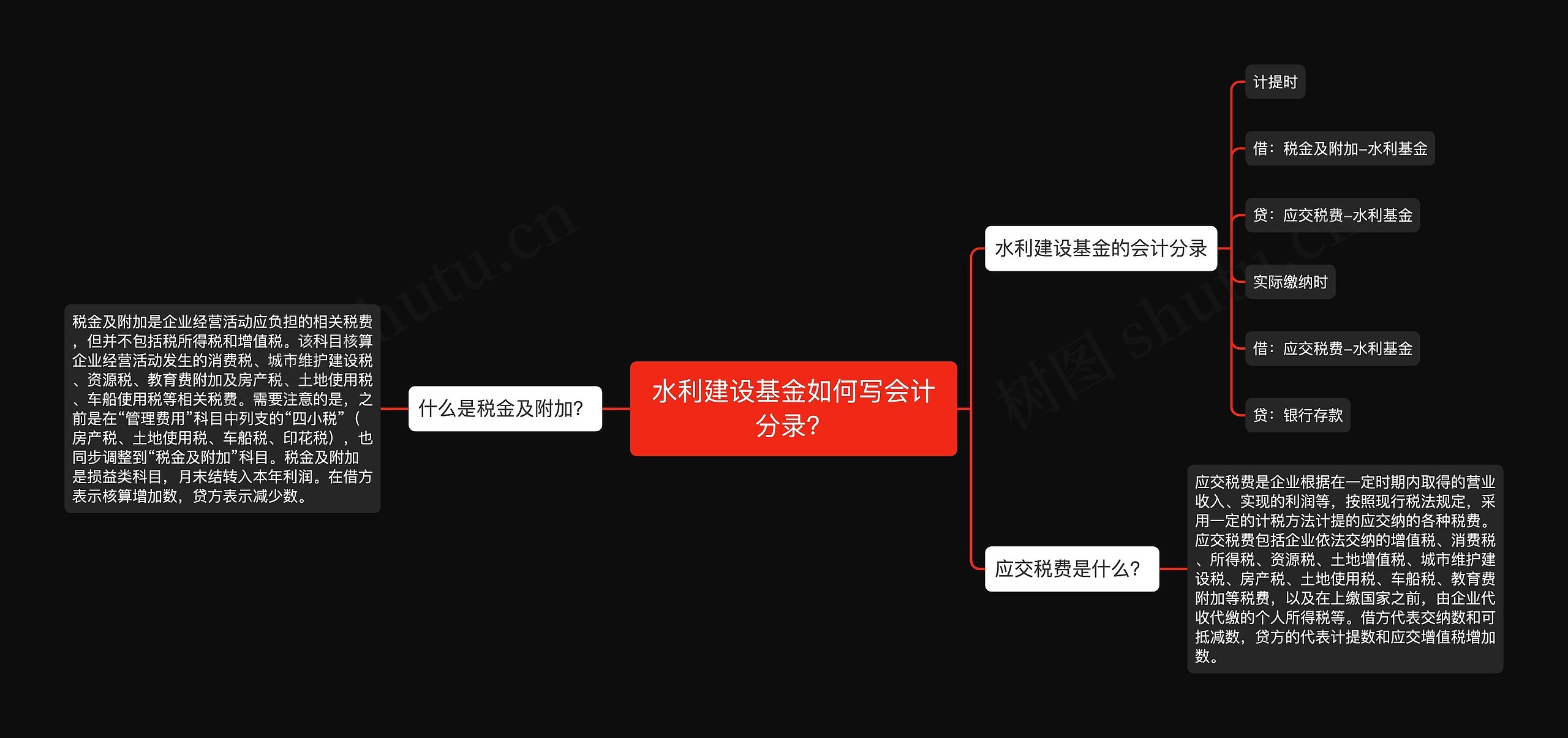 水利建设基金如何写会计分录?思维导图高清图 水利建设基金如何写会计分录?思维导图