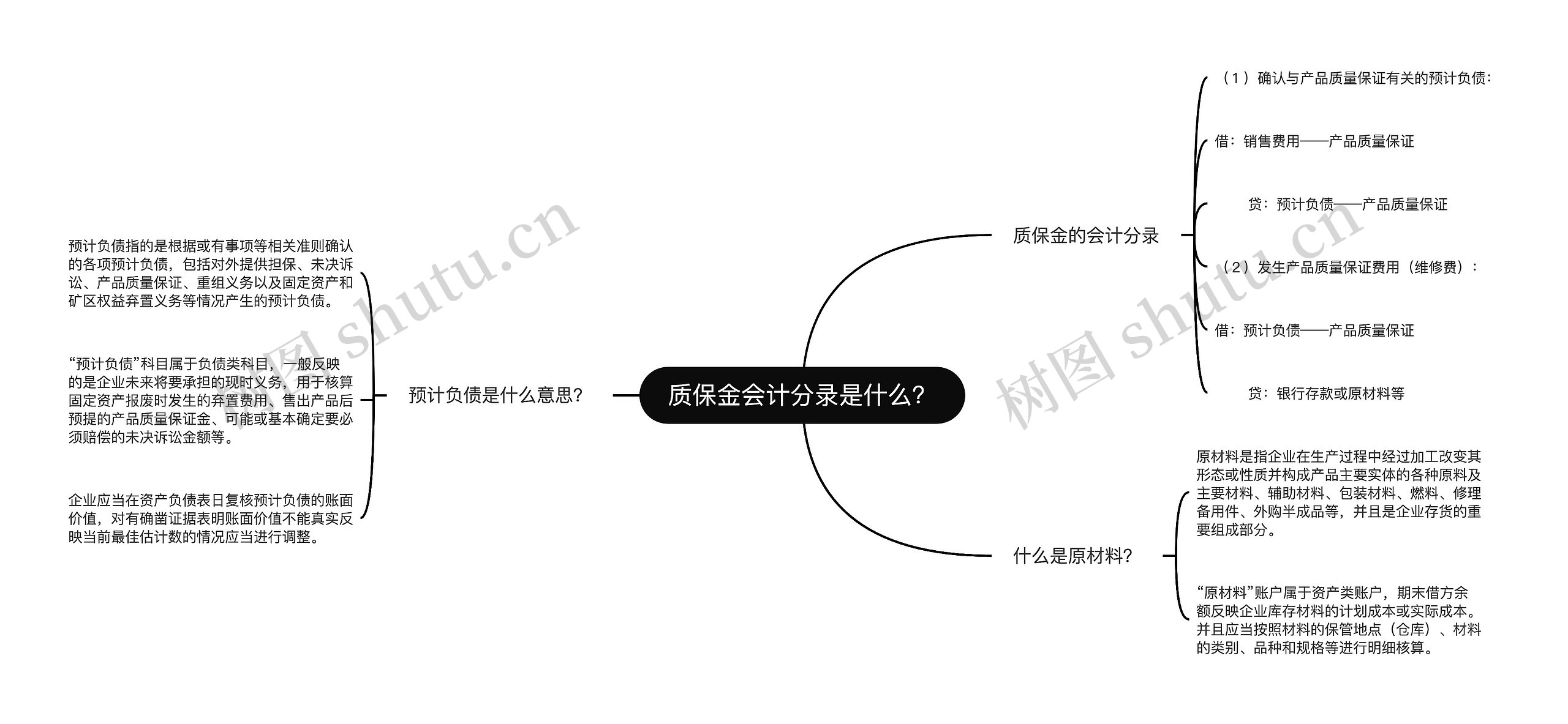 质保金会计分录是什么？思维导图