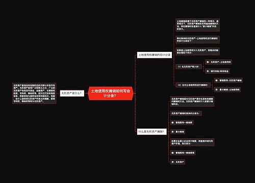 土地使用权摊销如何写会计分录？思维导图