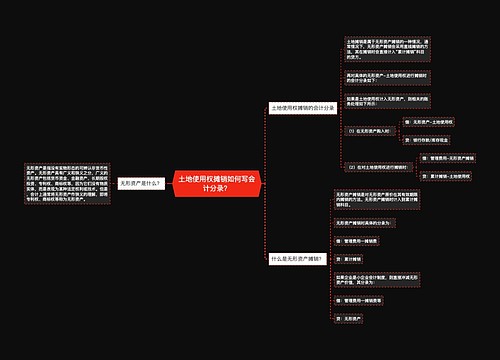 土地使用权摊销如何写会计分录?思维导图