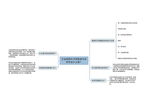 企业结转本月销售成本如何写会计分录？