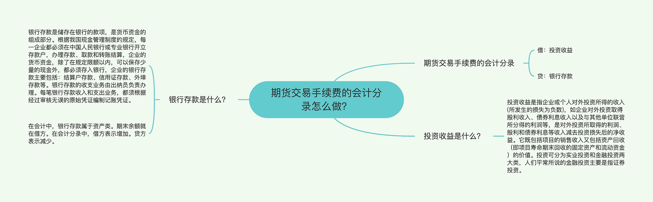 期货交易手续费的会计分录怎么做？思维导图