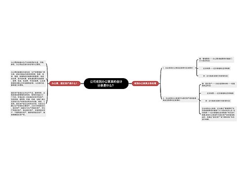 公司收到办公家具的会计分录是什么？思维导图