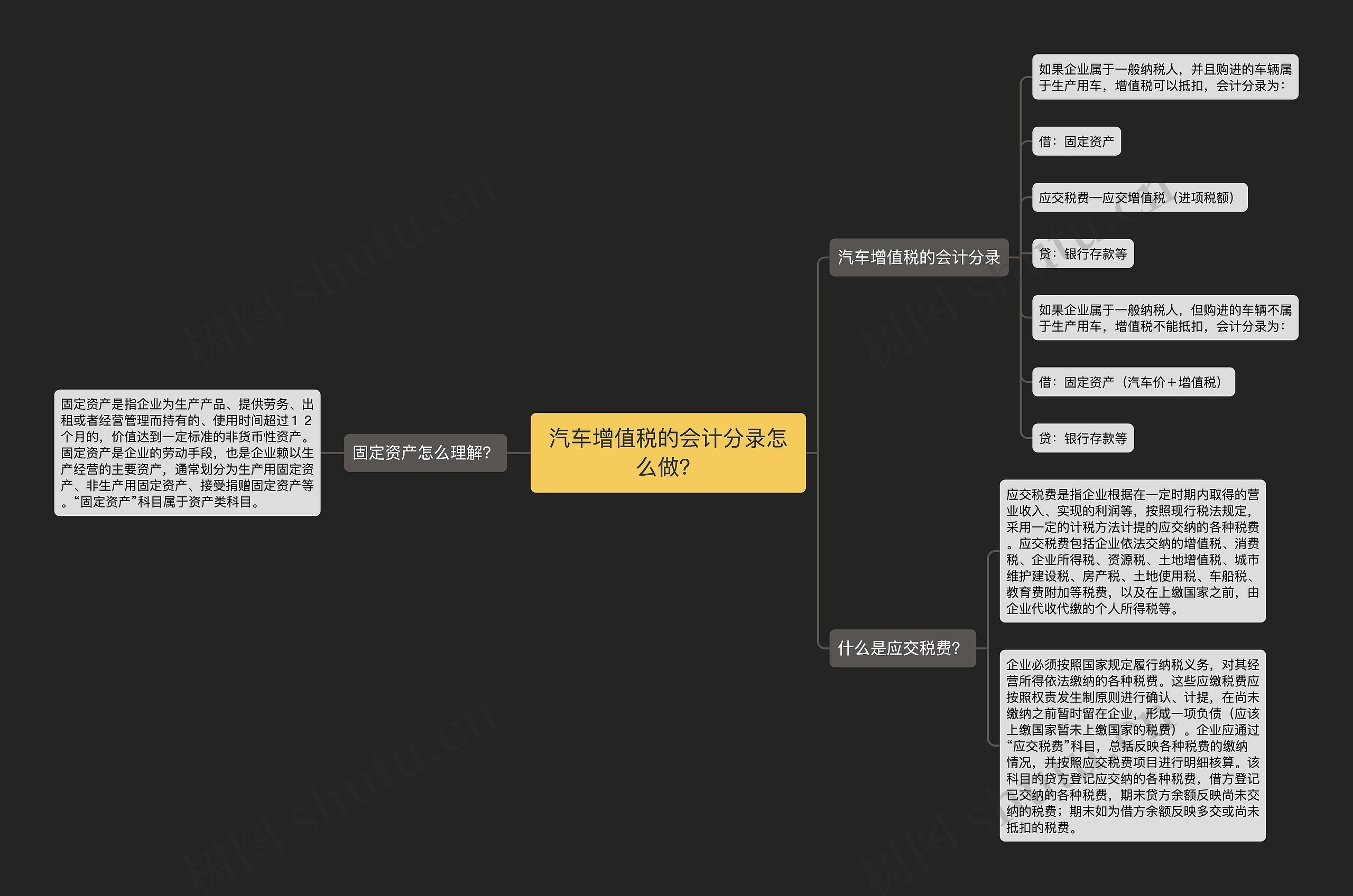 汽车增值税的会计分录怎么做?思维导图高清图 汽车增值税的会计分录怎么做?思维导图