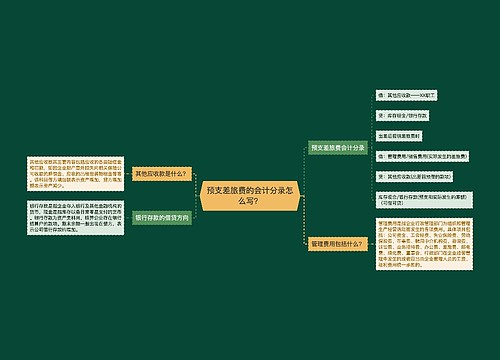 预支差旅费的会计分录怎么写？