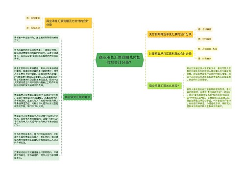 商业承兑汇票到期兑付如何写会计分录？思维导图