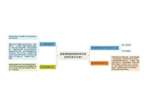 财务费用结转到本年利润如何写会计分录?思维导图