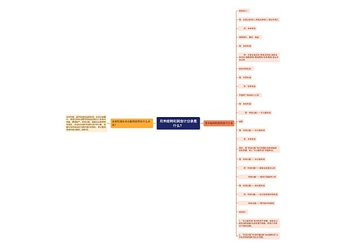月末结转利润会计分录是什么？思维导图