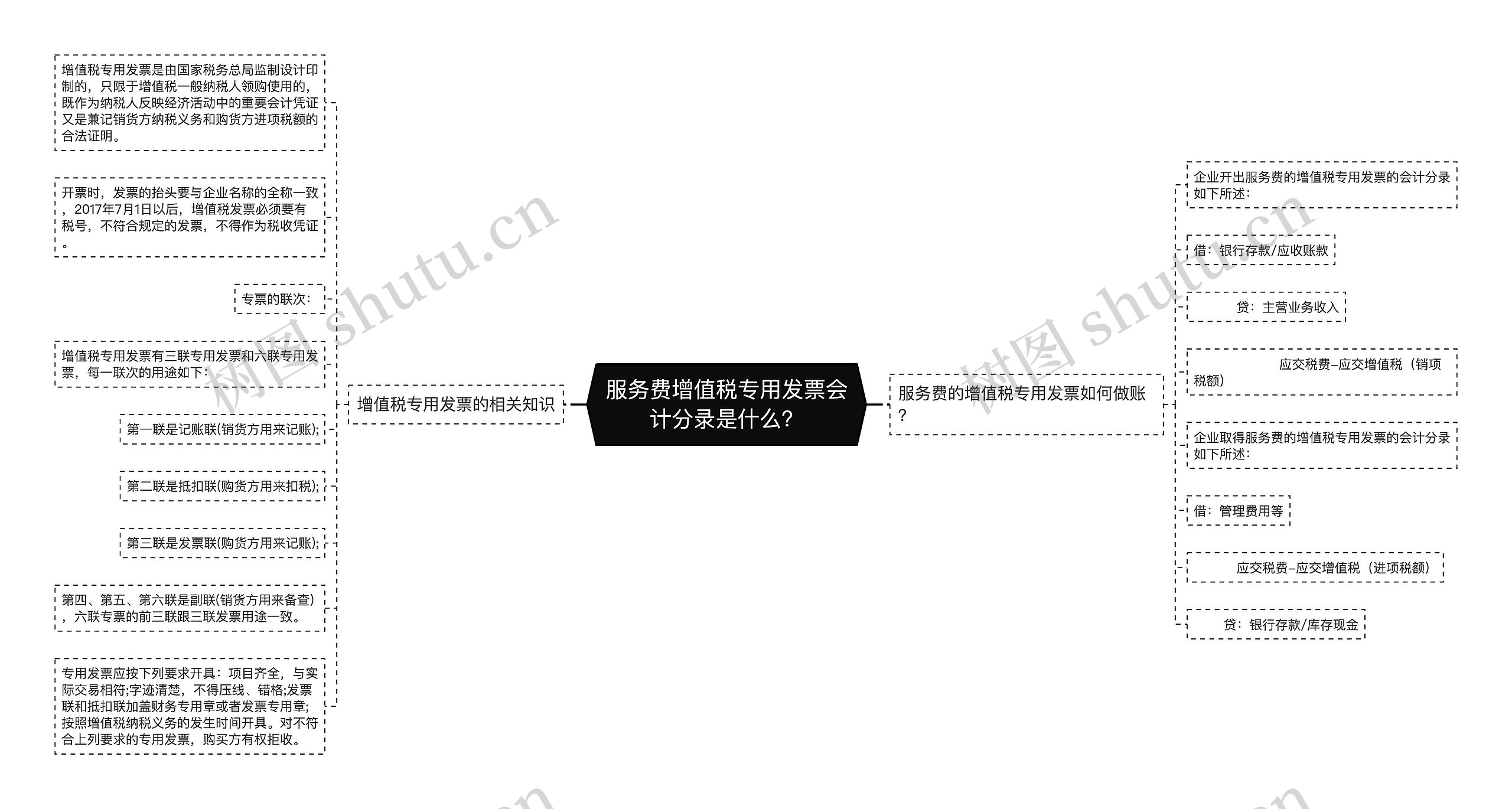 服务费增值税专用发票会计分录是什么？