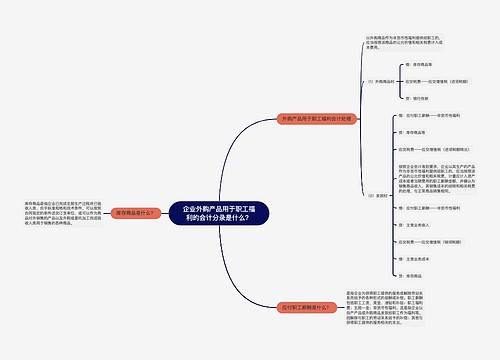 企业外购产品用于职工福利的会计分录是什么？