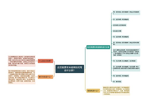 应交税费年末结转如何写会计分录？思维导图