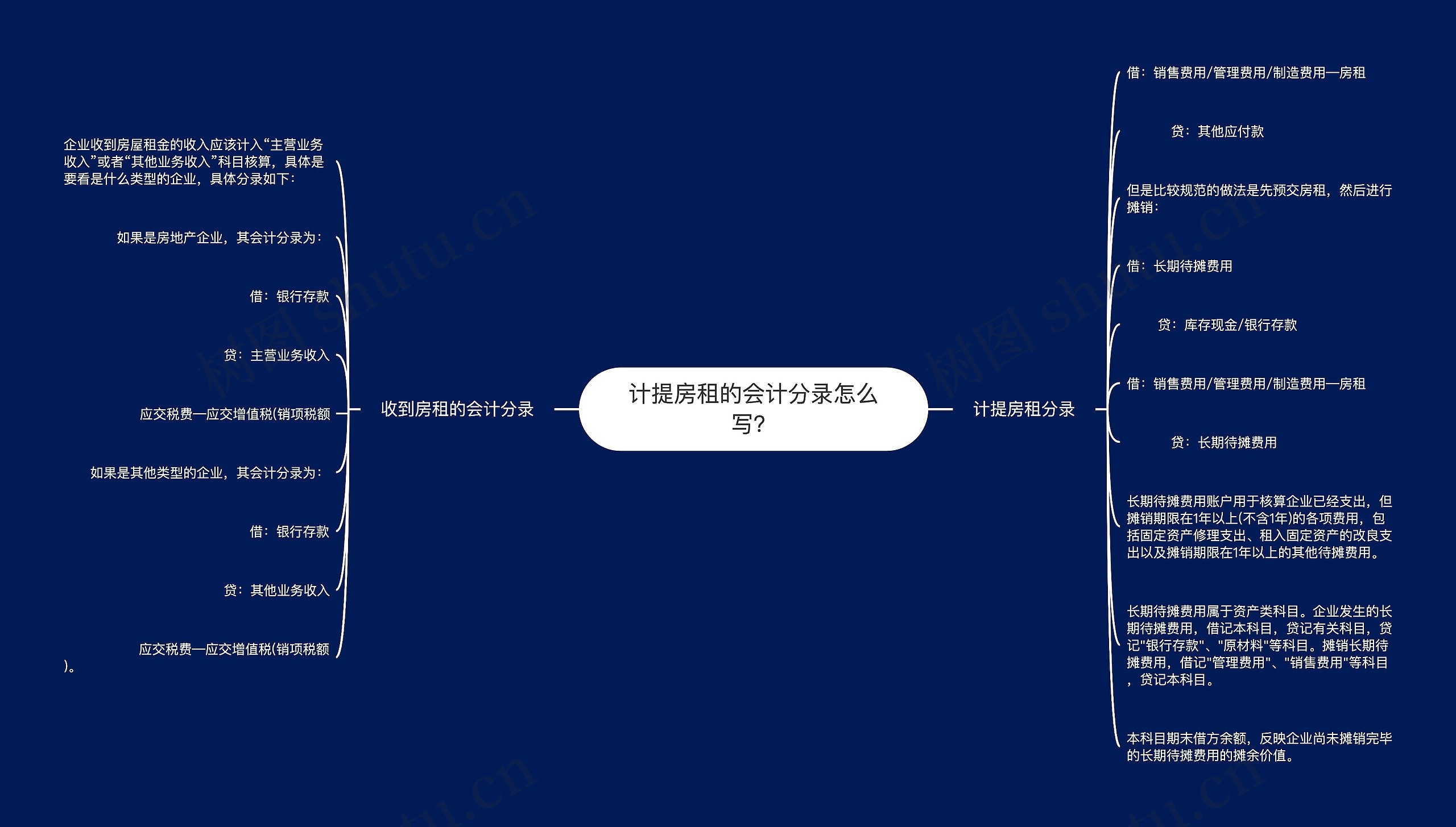 计提房租的会计分录怎么写？