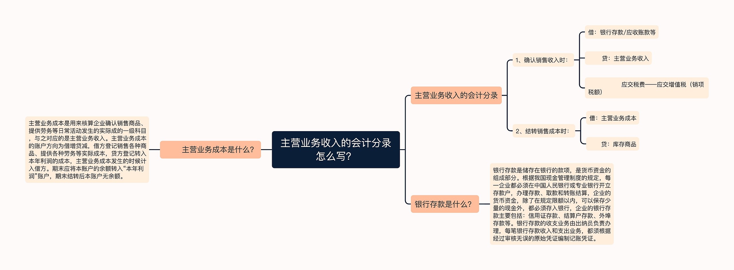 主营业务收入的会计分录怎么写？思维导图