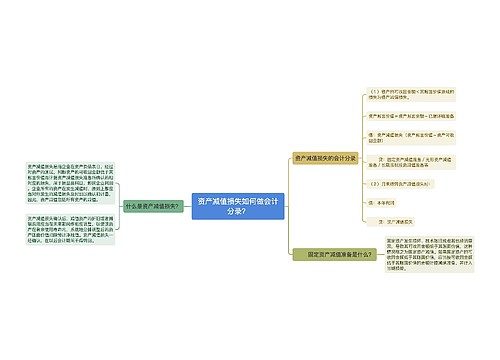 资产减值损失如何做会计分录？思维导图