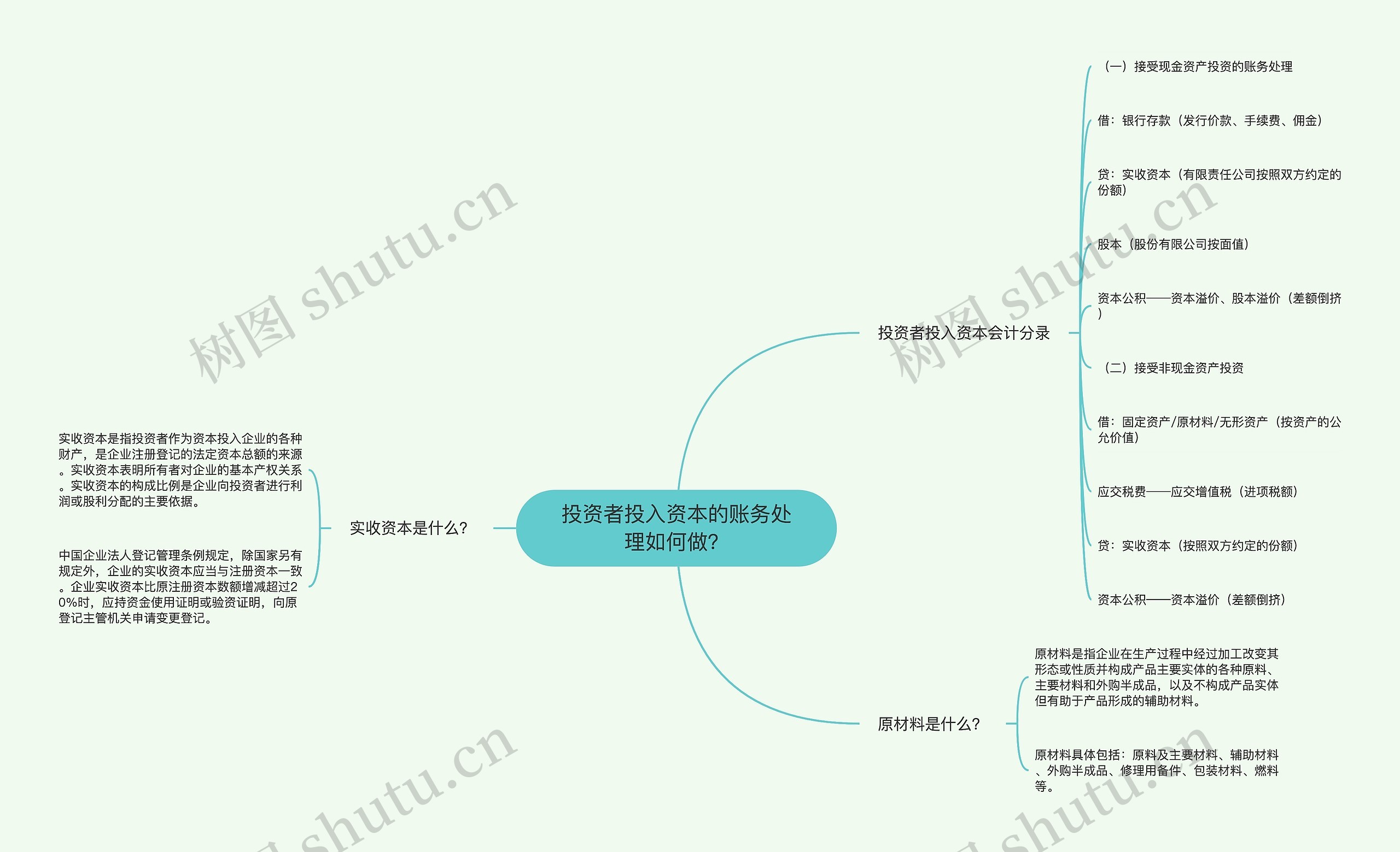 投资者投入资本的账务处理如何做？