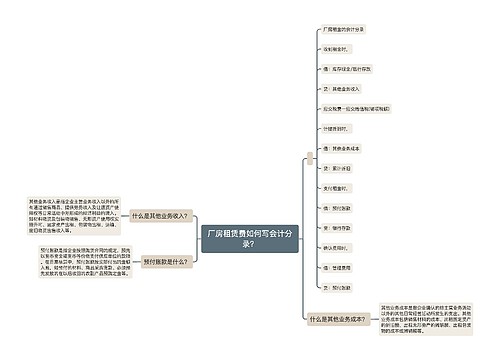 厂房租赁费如何写会计分录？思维导图