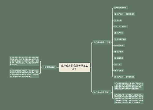 生产成本的会计分录怎么写？