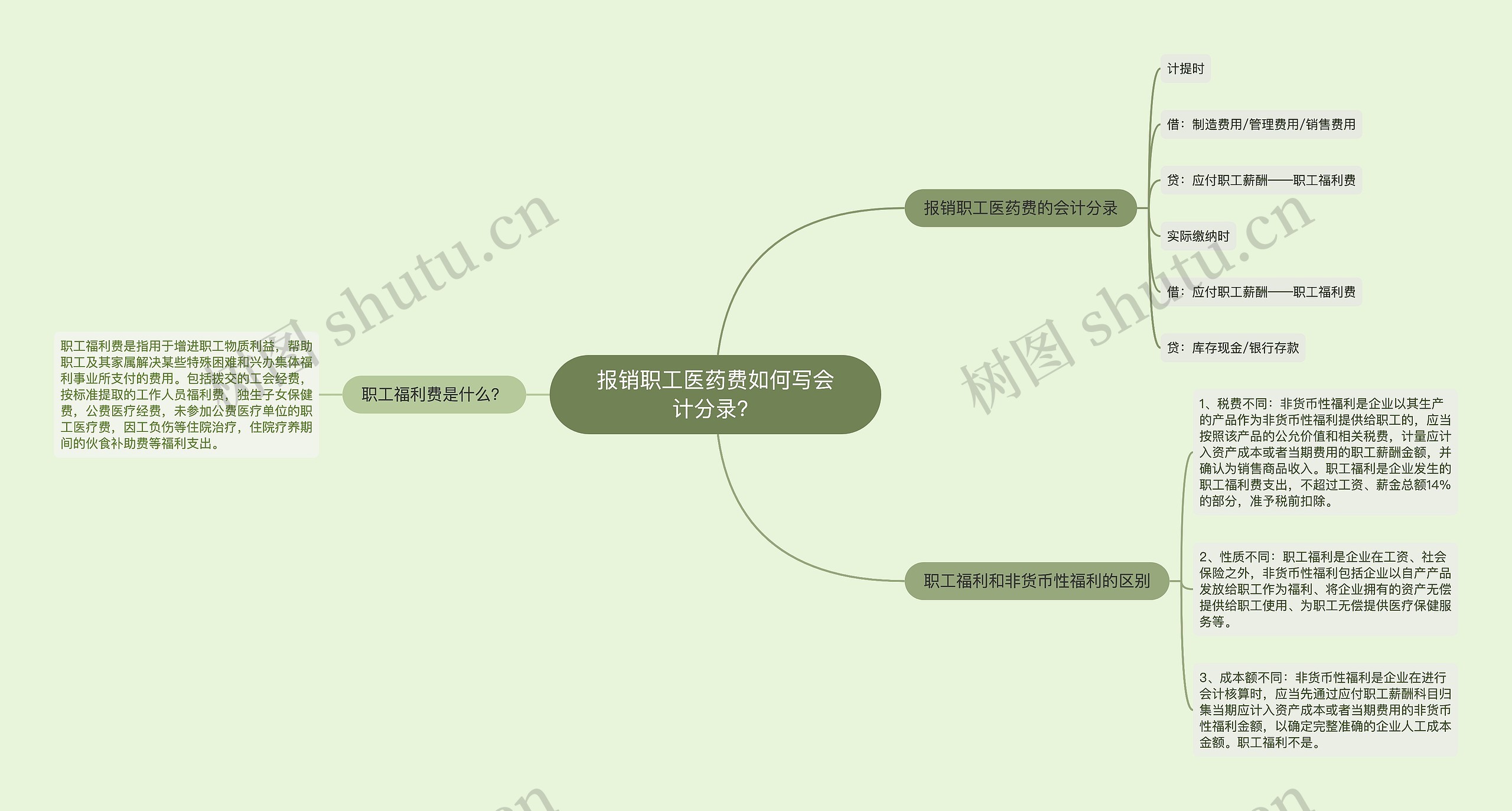 报销职工医药费如何写会计分录？