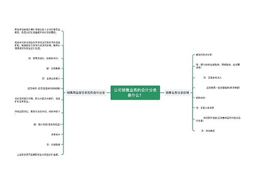 公司销售业务的会计分录是什么？