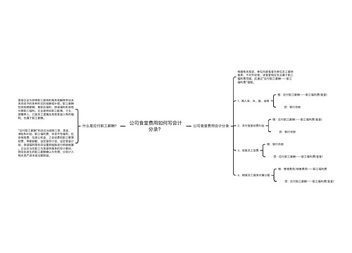 公司食堂费用如何写会计分录？思维导图