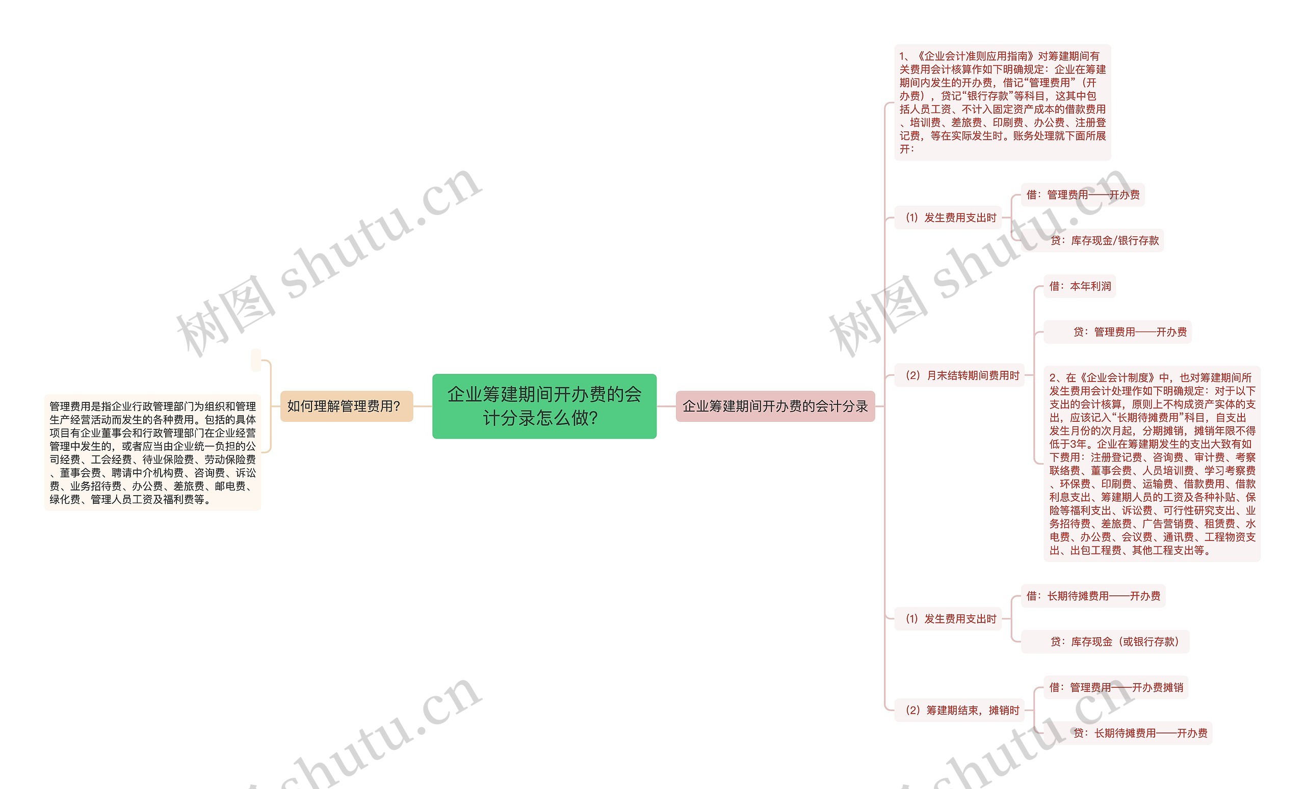 企业筹建期间开办费的会计分录怎么做？