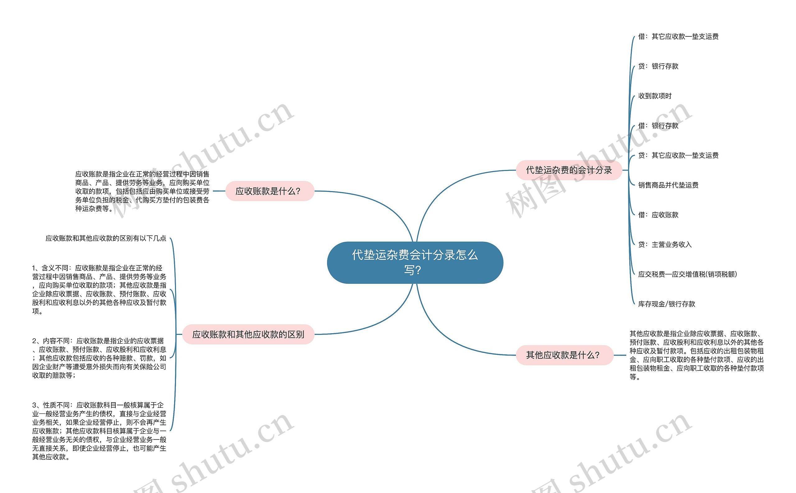 代垫运杂费会计分录怎么写？