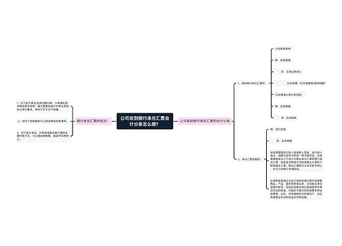 公司收到银行承兑汇票会计分录怎么做？