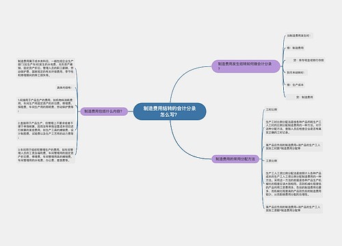 制造费用结转的会计分录怎么写？思维导图