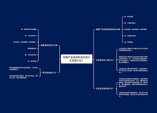 销售产品收到现金的会计分录是什么？