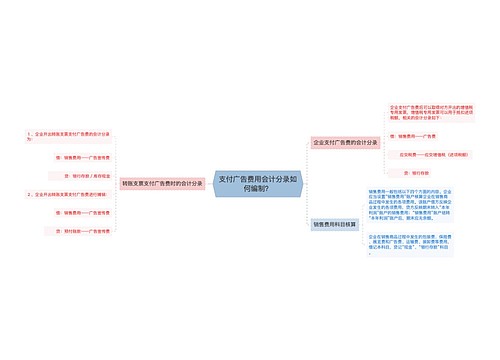 支付广告费用会计分录如何编制？思维导图