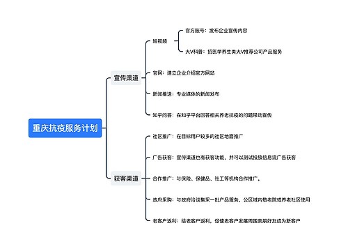 重庆抗疫服务计划