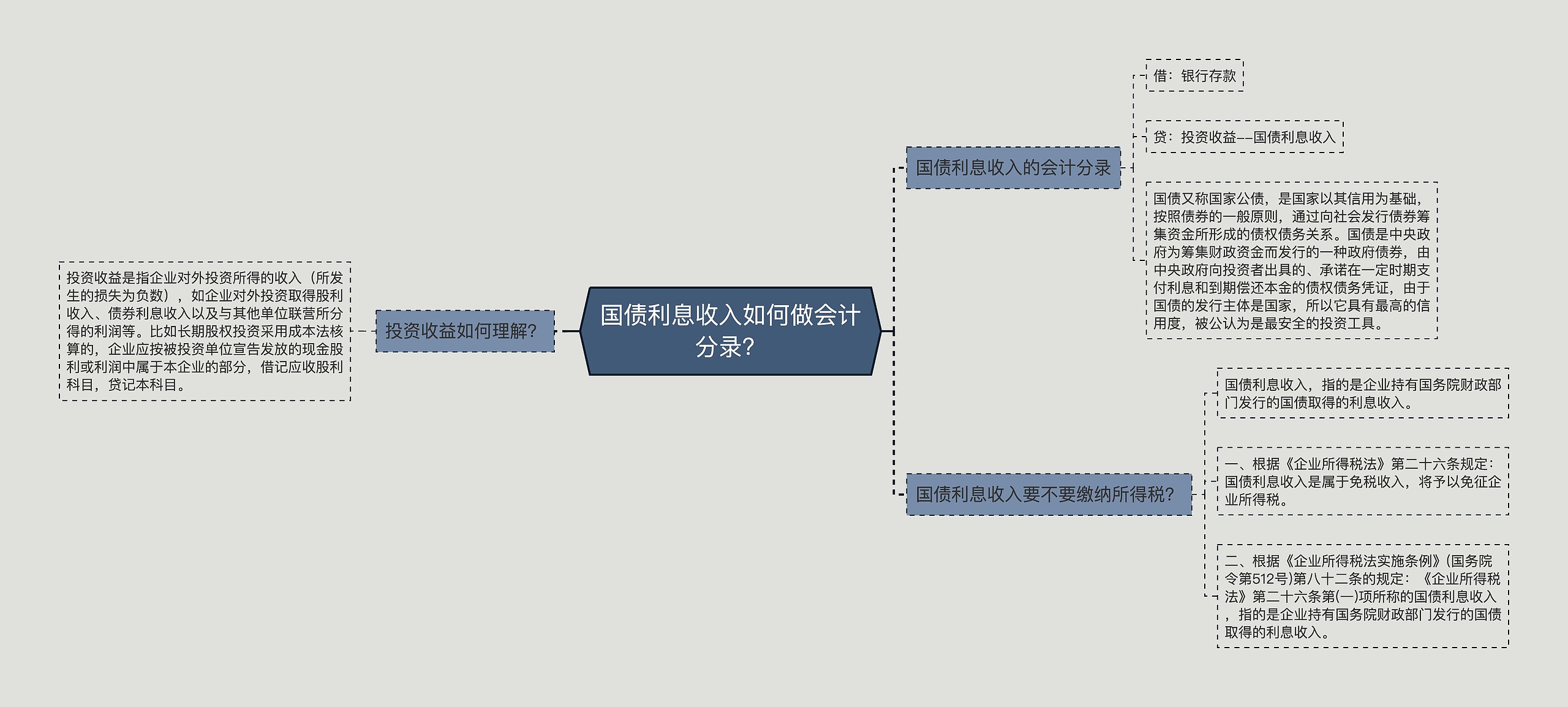 国债利息收入如何做会计分录？