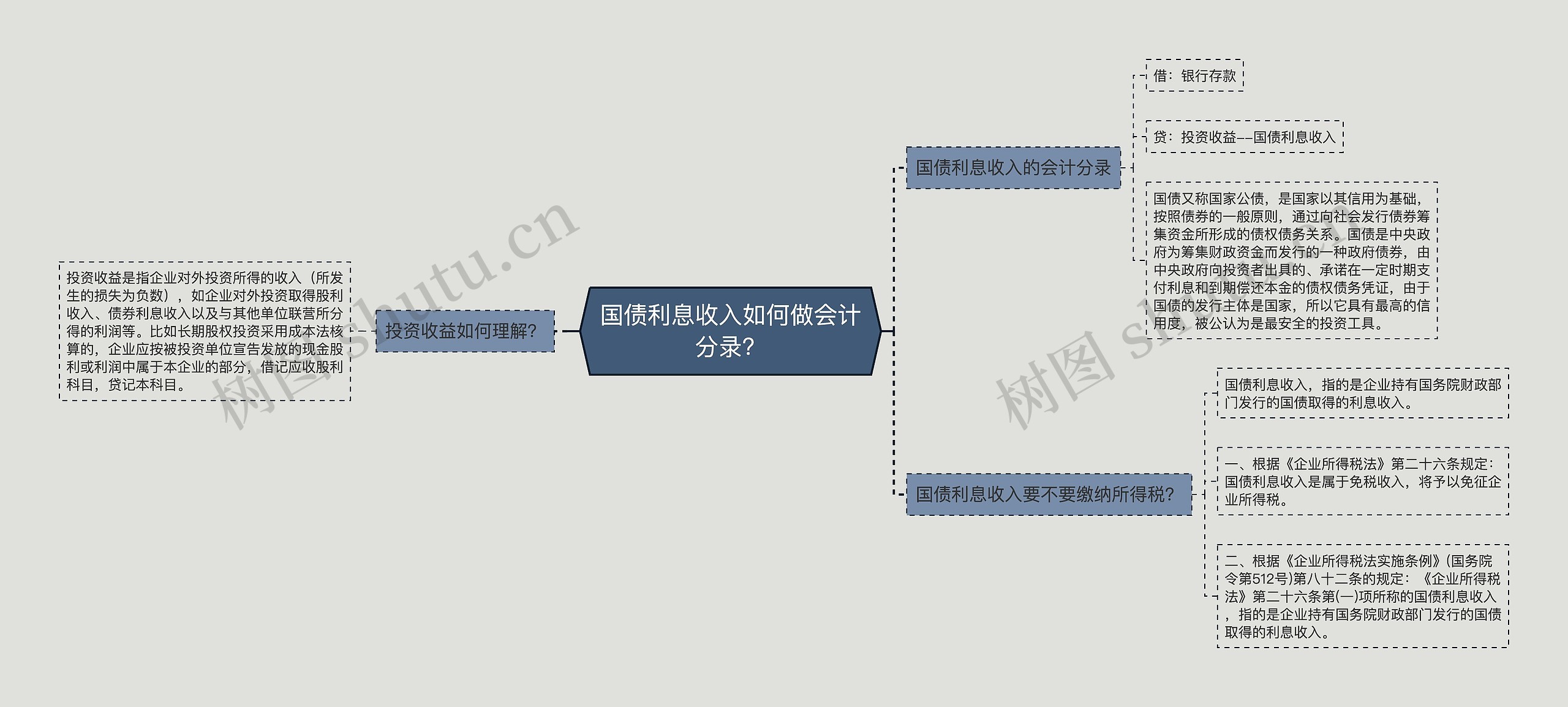 国债利息收入如何做会计分录？