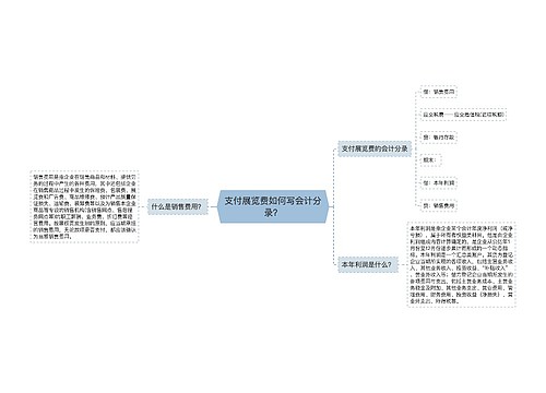 支付展览费如何写会计分录？