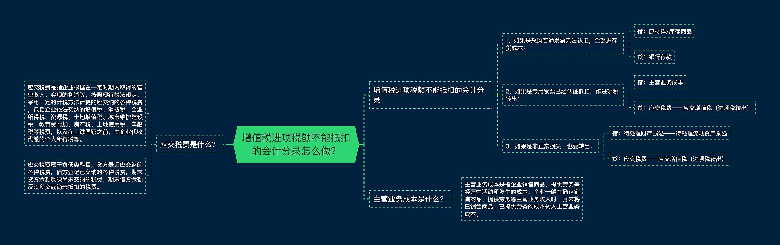 增值税进项税额不能抵扣的会计分录怎么做？