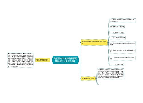 购买原材料装卸费和保险费的会计分录怎么做？思维导图