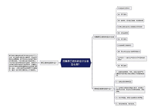 归集停工损失的会计分录怎么做？思维导图