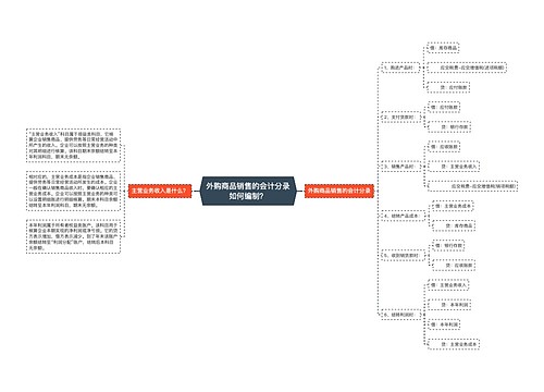 外购商品销售的会计分录如何编制？